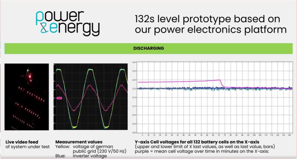 Endurance tests have already been running for several weeks