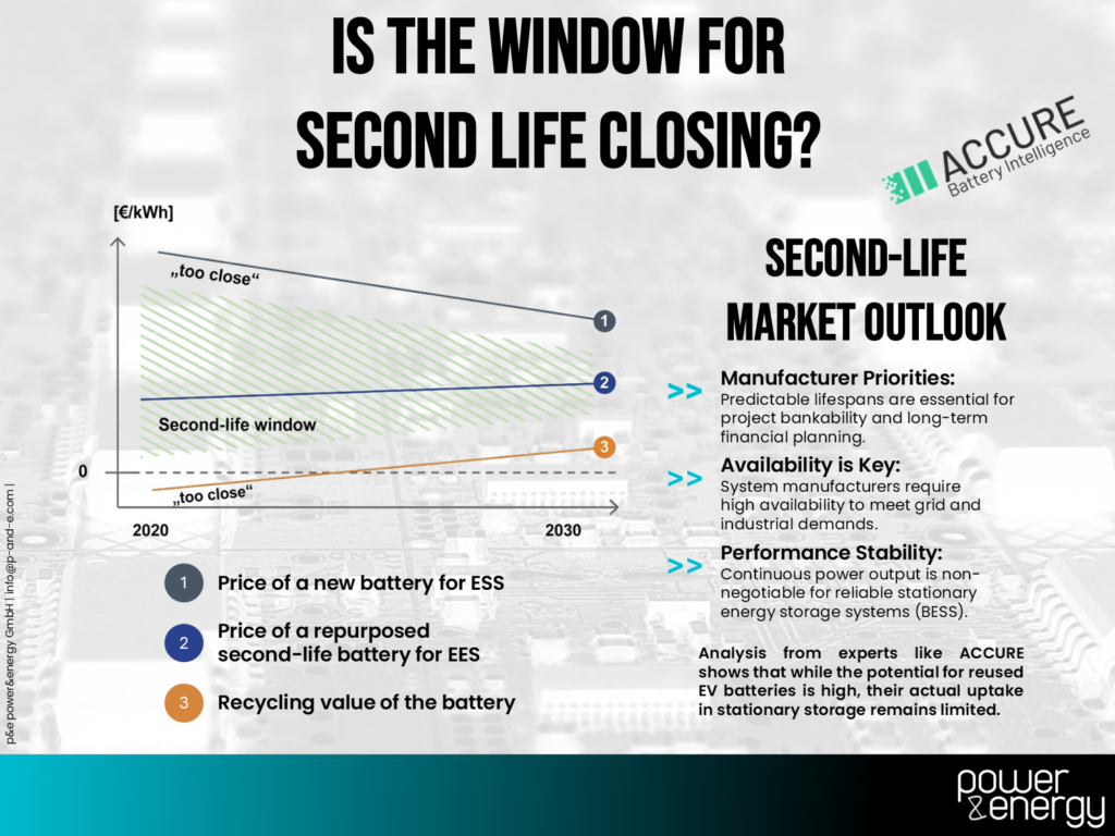 Closing the window? The uncertain future of second-life batteries